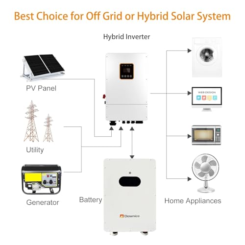 16kwh Solar Panel Storage Battery LiFePO4 Wall-Mounted Power Home Battery Backup 51.2V 314Ah Solar Storage Lithium Battery Solar Battery for Home Use, Emergency, Camping, RV - Thumbnail 5