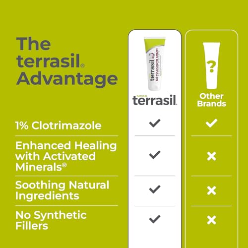 Terrasil Folliculitis Cream, Folliculitis Treatment of Ingrown Hair & Itching with 1% Antifungal Clotrimazole, Natural Ingredients, Scalp, Face & Body, Dermatologist Tested. (1.7 oz)