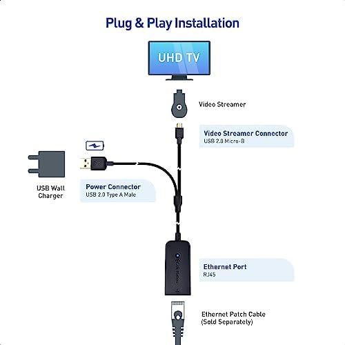 Cable Matters Micro USB to Ethernet Adapter, Fire Stick Adapter - 3