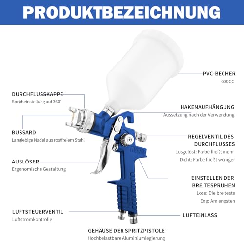 HVLP - Pistola a spruzzo con 4 ugelli 1,4/1,7/2,0/2,5 mm, pistola a spruzzo professionale a gravità, con bicchiere di plastica da 600 ml, misuratore di pressione (blu)
