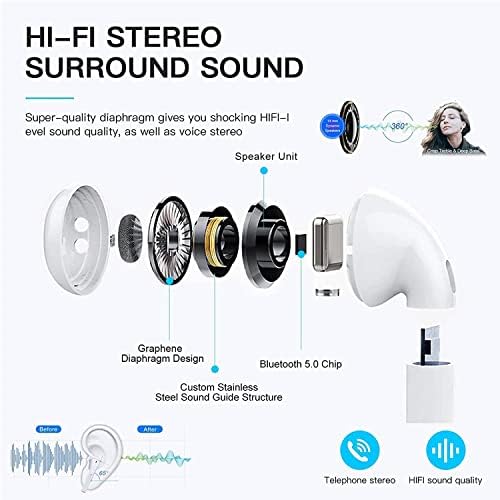 RICLBE Wireless Headphones, Wireless Earbuds Bluetooth 5.0 Headphones 3D HiFi Stereo Headphones Noise Cancellation in-Ear Built-in Mic with Charging Case, Compatible with iphone/Samsung/Android/IOS