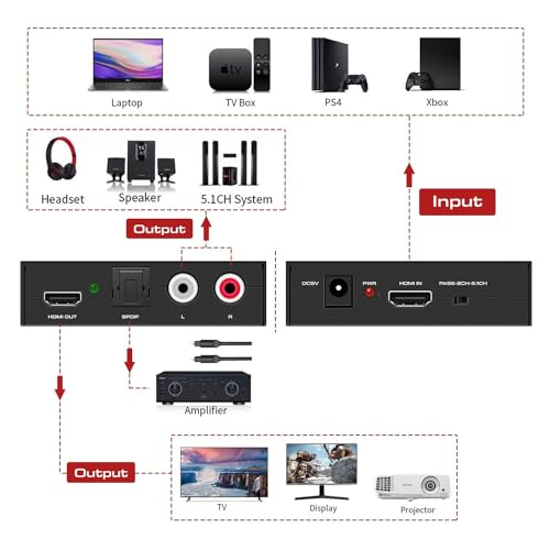 Image of Etzin 4K@30HZ HDMI Audio Extractor Splitter,HDMI to HDMI Audio Converter+Optical Toslink SPDIF+RCA L /R Stereo Analog Audio, Compatible with Gaming Console and Tv Box and More-EPL-562H.
