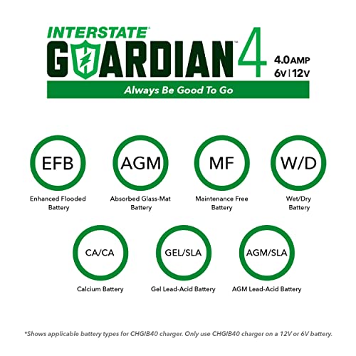Interstate Batteries Guardian Multi-Stage Battery Charger and Maintainer #TOP25