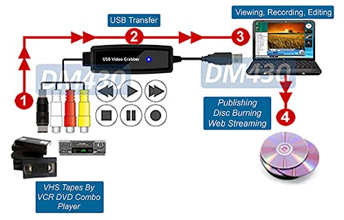 Plug-And-Play Composite Rca S-Video Audio Capture To Usb Dvr Adapter For Pc #TOP2