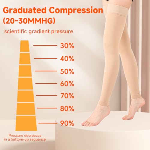 Image of Thigh High Compression Stockings for Women Men, 20-30mmHg Footless Graduated Compression Socks with Silicone Band, Medical Support Sock for Varicose Veins, Edema, Post-Surgery, Sports