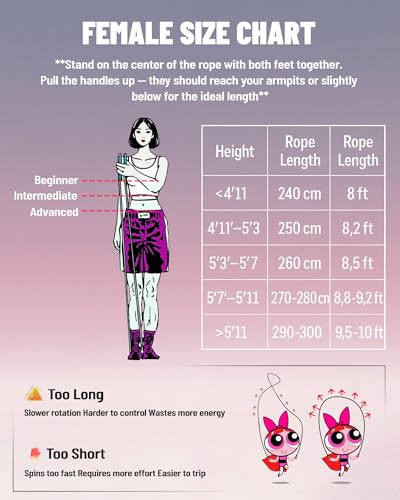 nonogo 1.1LB Weighted Jump Rope for Women – Adjustable 10mm Heavy PVC Skipping Rope for Fitness, Ideal for High-Intensity Training, MMA, Boxing, CrossFit, Weight-loss Workouts