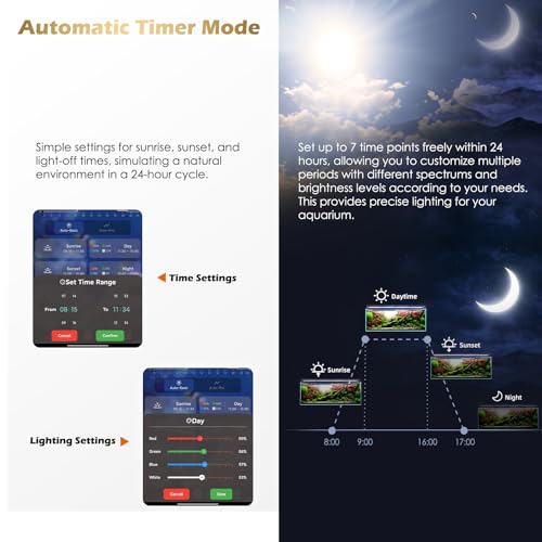 GLOWRIUM Smart Aquarium Light, Bluetooth + WiFi Dual Control Freshwater Fish Tank Light with App, Multi-preset Spectrum, Brightness Adjustable, Anti-Drop, Real Time Water Temperature Sensor (48-60 in)