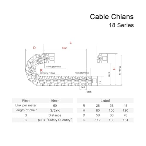 Chaîne porte-câbles série 18 pour sécuriser l'atelier de commande numérique