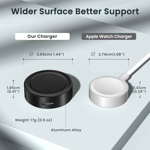 Image of RUXELY Magnetic Charger Adapter for Apple Watch,5W Portable Wireless Fast iWatch Charger with USB C & iPhone Power Port,Short Apple Watch Charging Cable for iWatch Series 11 10 9 8,Ultra 3,42 /46 /44mm