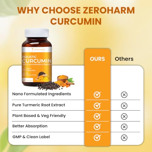 ZeroHarm Nano Curcumin Tablets with 95% Curcuminoids & Piperine – 60 Tablets — Curcumin Supplements - image 7