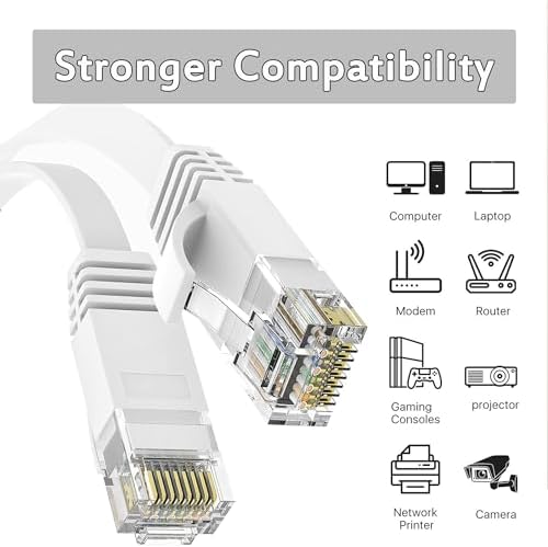 Kabel Ethernet 15m Cat 6 Kabel Sieciowy 15 Metrów Ethernet Cable 50ft Kabel Masowy Rj45 Gigabit Biały Pancerz LAN Cable Wysoka Prędkość 250MHz Kat.6 Kabel do Internetu dla Routera Modemu