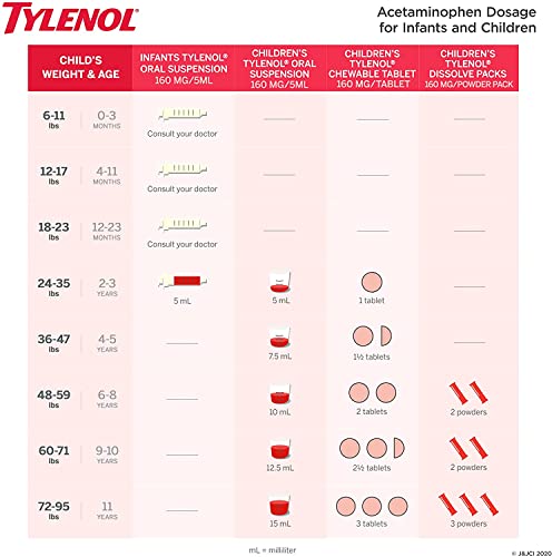 Tylenol Infant Drops - Grape - 1 Oz Pack Of 2 #TOP6