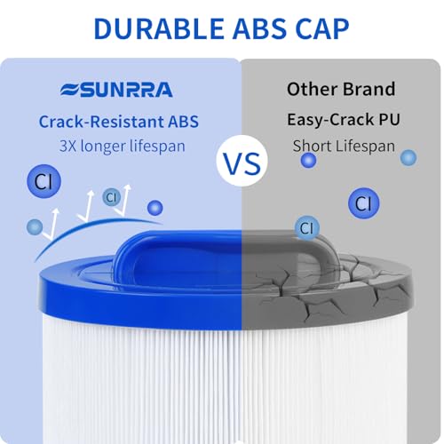 SUNRRA® PWW35L Hot Tub Filter Replacement Compatible with Master Spa X268548-PMA-R3PWW35L, Unicel 4CH-935, Waterway 817-4035, Teleweir 35 SF, Replace Pleatco PWW35L SPA Filter Cartridge, 35 Sq. Ft by SUNRRA - Image 4