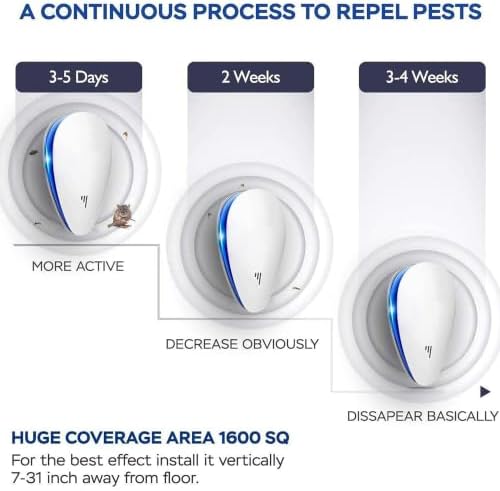 2026 Upgraded Ultrasonic Pest Control Repeller Indoor,Bug Repellent,6 Pack — 사진 4