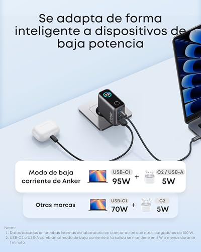 Anker Cargador USB C 100 W, Cargador de Pared GAN Compacto de 3 Puertos, Pantalla Inteligente, Control por Toque, Compatible con MacBook, iPad, Series iPhone 17/16/15
