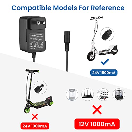 image for CGGXJP Electric Scooter Charger for Razor E300, E200, E100, PR200, MX3