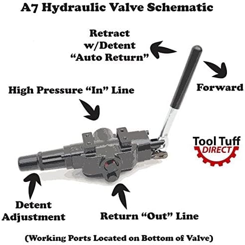 Miniatura 2 de ToolTuff Kit de construcción de divisor de troncos bomba divisora hidráulica de 22 GPM de 2 etapas, acoplador de montaje y kit de válvula de