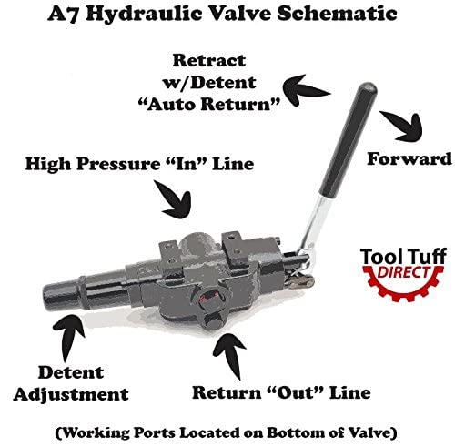 ToolTuff Log Splitter Build Kit: 11 GPM Pump, Mount, A7 Auto Return Valve, Bolts, Coupler (for 3/4" Engine Crankshaft)