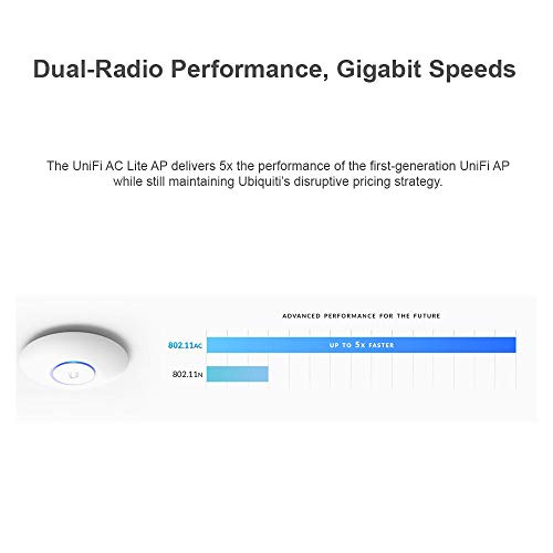 AP-AC-LITE US Access Point Dual Band 11ac 5 pacotes pré-configurados com US-8-150W gerenciado Switch
