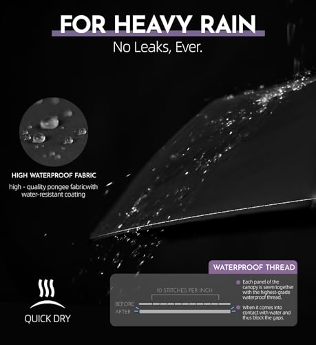 LILAC Windproof Travel Umbrella for Rain - 43\" Auto Open Close 8-Rib Compact, Stylish Two-Tone Color Block Design, Easy-Close Folding Portable Parasol for Men & Women - Thumbnail 3