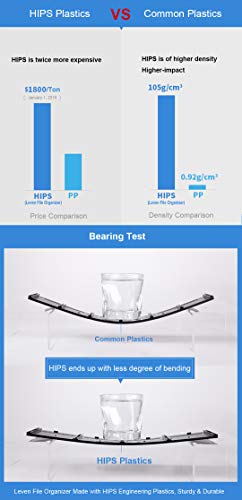 image for Leven Vertical Desk Organizer, Magazine File Holder with 3 Large compa