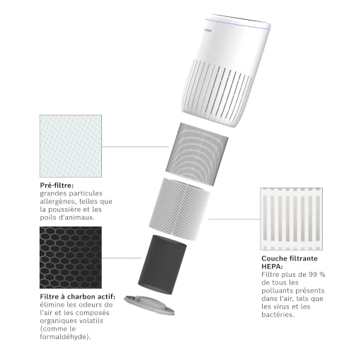 Filtre pour purificateur d'air Bosch Air 4000 3 en 1 avec actif - vue 5