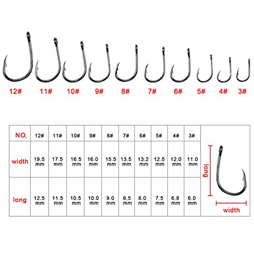 500pcs-Angelhaken-Kohlenstoffstahl-Angelhaken-Set-10-Groessen-Angelhaken-mit-Widerhaken-Fisch-Haken-mit-Loch-Wurmkoederhaken-Angelhaken-mit-Oese-fuer-Salzwasser-und-Suesswasser-Angelzubehoer-mit-Kunst