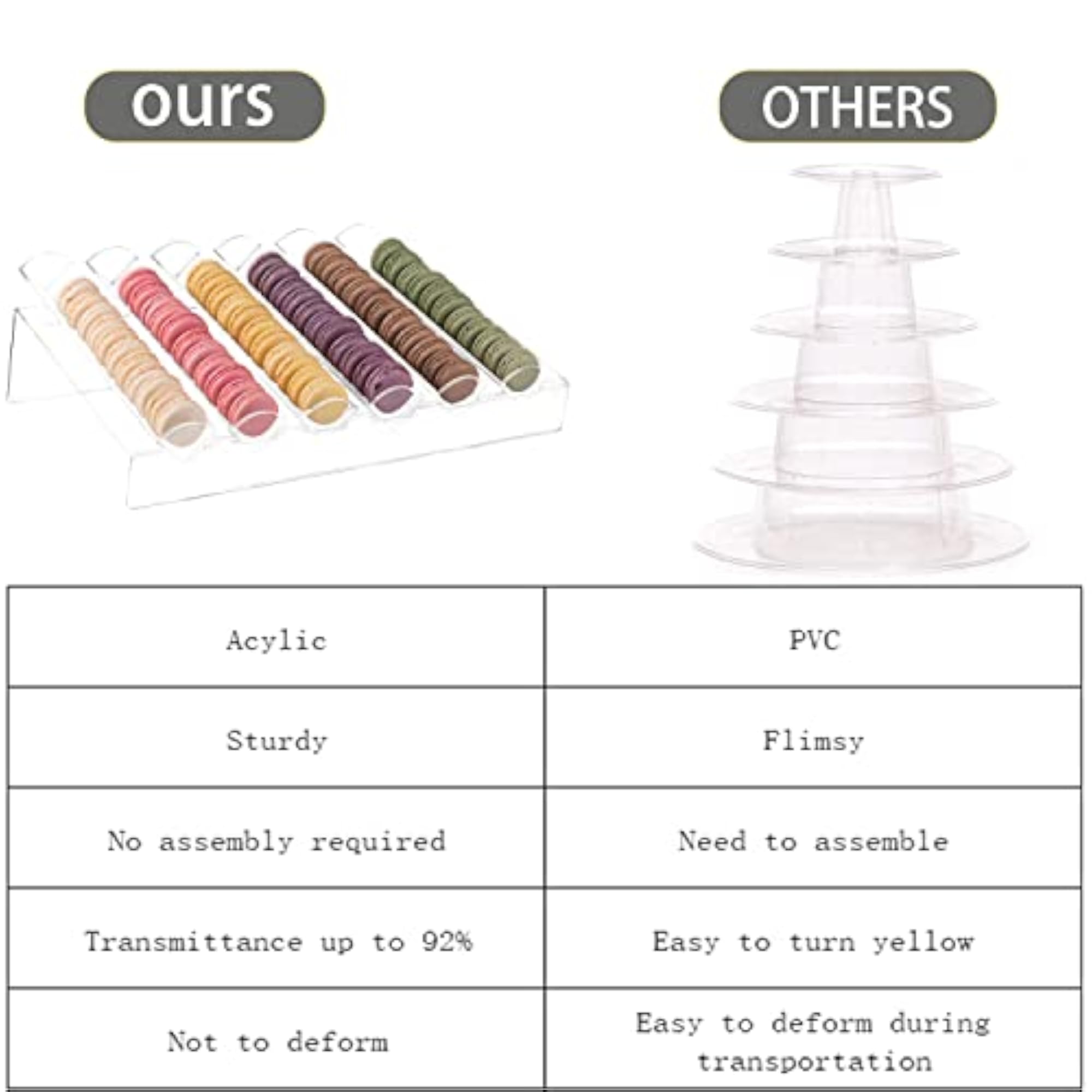 Acrylic Macaron Display Tray with 6 Inserts, Elegant Dessert Stand