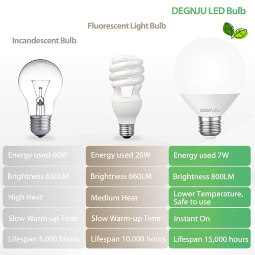 DEGNJU LED Vanity Light Bulbs, 60W Equivalent, Bathroom Light Bulbs 4000K Cool White, 800 Lumens, G25 Globe Bulb for Makeup Mirror, Round Shape, 7W, 120V, Non-Dimmable, 10 Pack by DEGNJU - Image 3