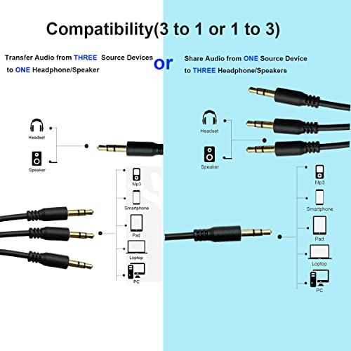 Cable divisor de audio de 3.5 mm estéreo con tres salidas TRS para smartphone 3