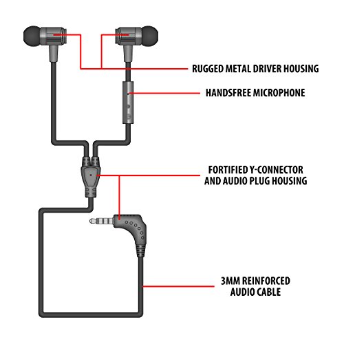 Gogroove Audiohm Rnf Durable Earbuds - Heavy Duty Headphones With Thick Aramid Fiber Reinforced Cable, In-Line Microphone, In-Ear Noise Isolation & Rugged Metal Driver Housing (Metallic Silver) #TOP2