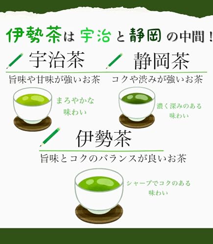 喜多製茶 とくまろ深蒸し茶 200g
