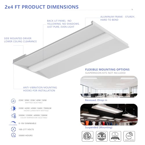 RMC 2x4 LED Troffer Light,Selectable 4CCT,7000 LM,0-10V Dimmable,2Pack by Forzolit - Used condition - Image 2