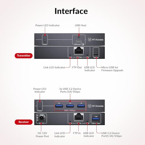 Image of AV Access HDbaseT USB 3.2 Extender Over Cat6A /7 up to 100m /330ft, 5Gbps High-Speed USB Over Ethernet, 4-Port USB Hub with 1.5A Charging, USB C Host, Plug & Play for Camera, Storage, AV Systems