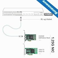 10Gtek 10/100/1000Mbps Gigabit Ethernet PCI Express NIC Netzwerkkarte| mit Intel(R) 82573 Controller| Ethernet Server Converged Network Adapter| Single RJ-45 Port| für Windows Server/Freebsd/VMware – Ansicht 4