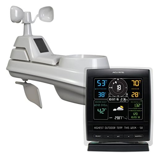 AcuRite 01517RM Wireless Weather Station with 5-in-1 Weather Sensor: Temperature and Humidity Gauge, Rainfall, Wind Speed and Wind Direction