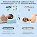 LOFE Adjustable Memory Foam Pillow - 4 Heights from 1.2 to 4.8in, Cervical Pillow for Neck Pain Relief, CertiPUR-US Neck Support Pillow for Side Sleepers, Thin Pillow for Back/Stomach Sleepers