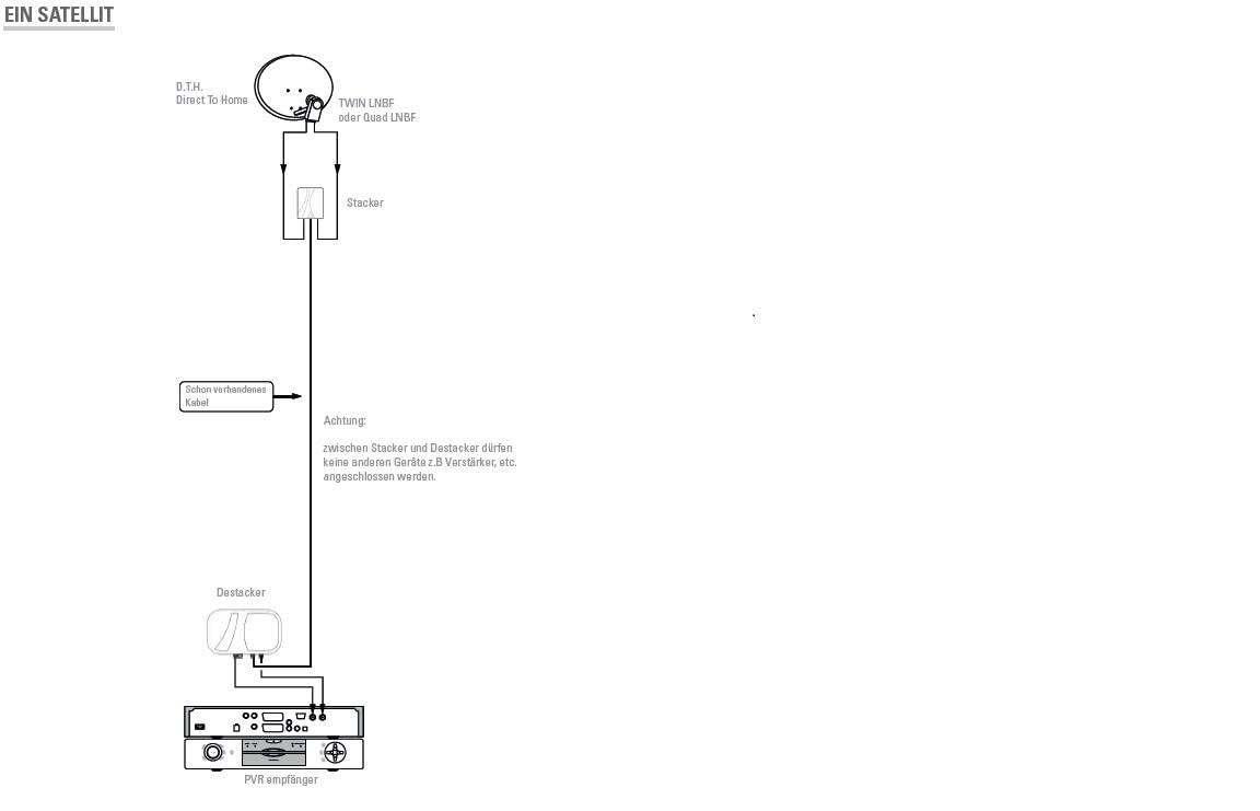Johansson 9645 Kit Satellite Stacker/Destacker Multiband-Konverter
