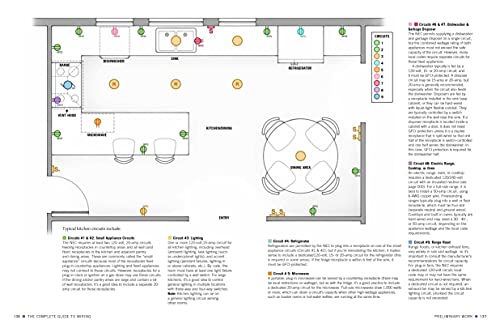 Black & Decker The Complete Guide to Wiring Updated 8th Edition: Current with 2020-2023 Electrical Codes (Volume 8) (Black & Decker Complete Guide, 8) - Image 4