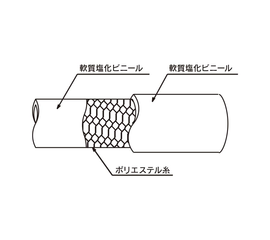 トヨックス 各種ポンプ・園芸・船舶等給水・散水用 トヨデリバーホース 内径15mm&times;外径21mm 長さ6m TW-15-6