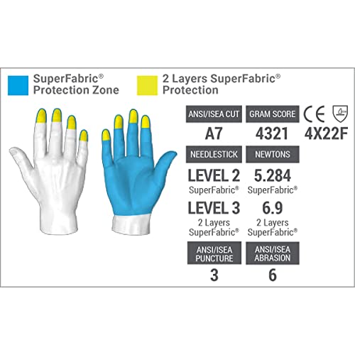 Hexarmor Needlestick And Cut Resistant Silicone Patterned Palm Work Gloves | Pointguard® Ultra Series 4045 | X-Large #TOP2