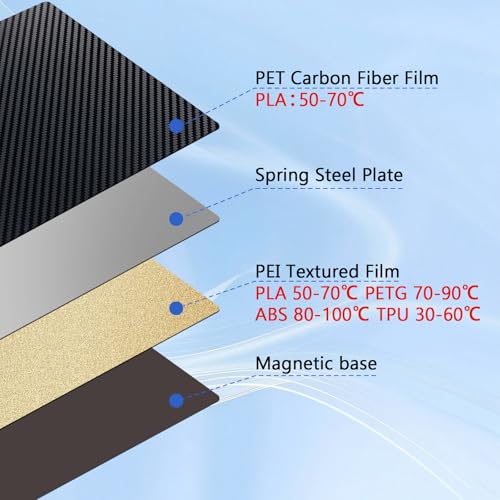 Image of Flexible Steel Printer Bed PEI Surface and Magnetic Bottom Sheet (310x310mm, Textured PEI+PET (Double Sided))