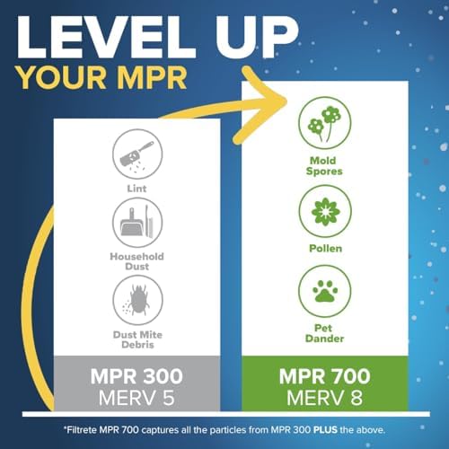 Filtrete 16x25x1 Furnace Filter, MPR 300, MERV 5, Clean Living Basic Dust 3-Month Pleated 1-Inch Air Filters, 6 Filters - 2