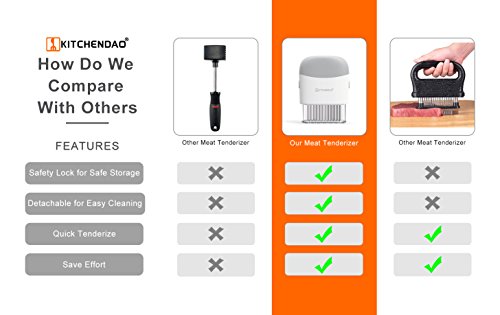 Kitchendao Deluxe Meat Tenderizer Tool With Safety Lock, Detachable For Easy Cleaning, Dishwasher Safe, 48 Ultra Sharp Stainless Steel Needles, Tenderizer Tool For Tender Poultry Pork Chicken Meat #TOP2