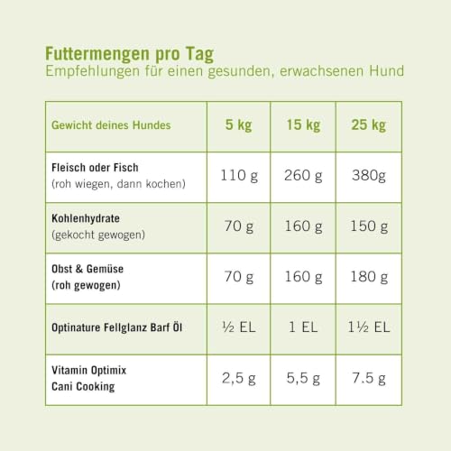Vitamin Optimix Cani Cooking | Für selbst gekochtes Hundefutter | 500 g