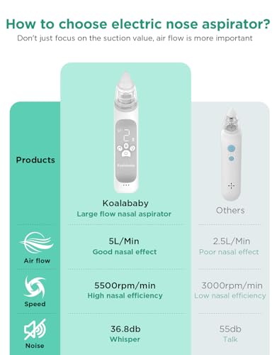 Koalababy Electric Nasal Aspirator for Baby, Large Flow, Baby Nose Sucker with 3 Suction Levels, Rechargeable Nose Cleaner for Toddlers, Music and Light Soothing, Soft Silicone Tips — view 3