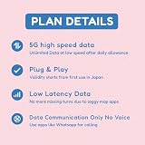 Japonia karta SIM 8 dni 1 GB/dzień | automatyczna aktywacja | sieć 5G z tethering/hotspot/udostępnianie Internetu
