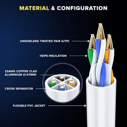 Image of 5 Meter CAT6 UTP Ethernet Patch Cord Internet Cable, 5M, Grey | RJ45 | PC, Laptop, Gaming Console, Router Wifi Cable
