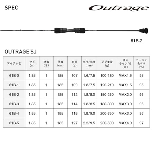 ダイワ(DAIWA) ジギングロッド OUTRAGE SJ 61B-2 7枚目