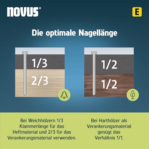 Novus Nägel E Typ J 16 mm (1000 Stück, Material: verzinkter Stahldraht, Kartonverpackung mit Schiebe-FS, Nagel-Set) 044-0089
